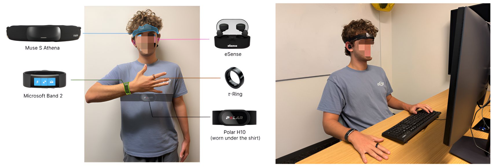 EduGage study setup: a participant wearing head, ear, wrist, finger, and chest sensors at the video-learning workstation