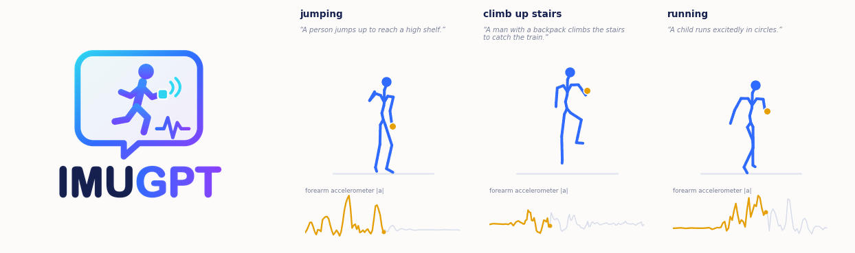 IMUGPT: LLM-written activity descriptions become generated 3D motion and virtual forearm accelerometer signals for jumping, climbing stairs and running